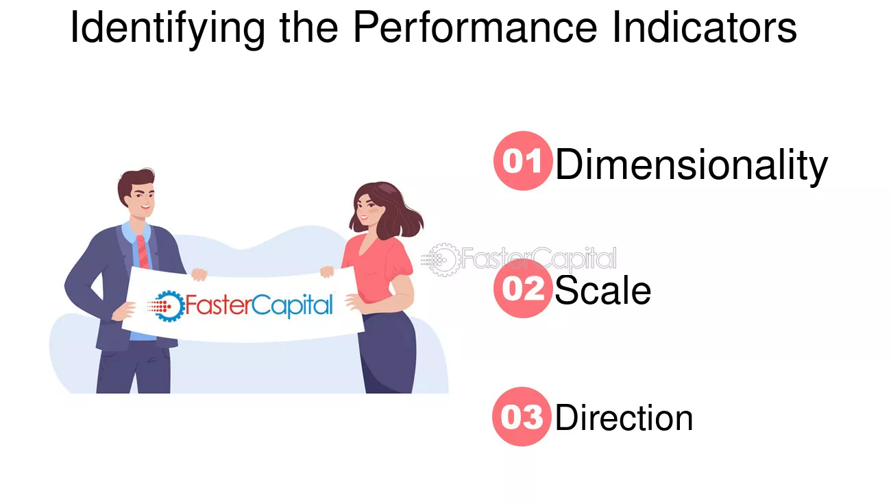 Identifying the Performance Indicators - Cost Performance Graph: A Graph for Measuring and Improving Your Cost Management Performance